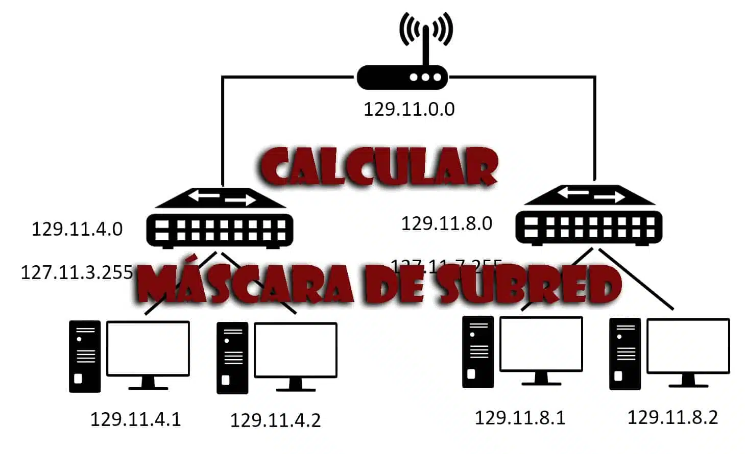 01 mascara de subred