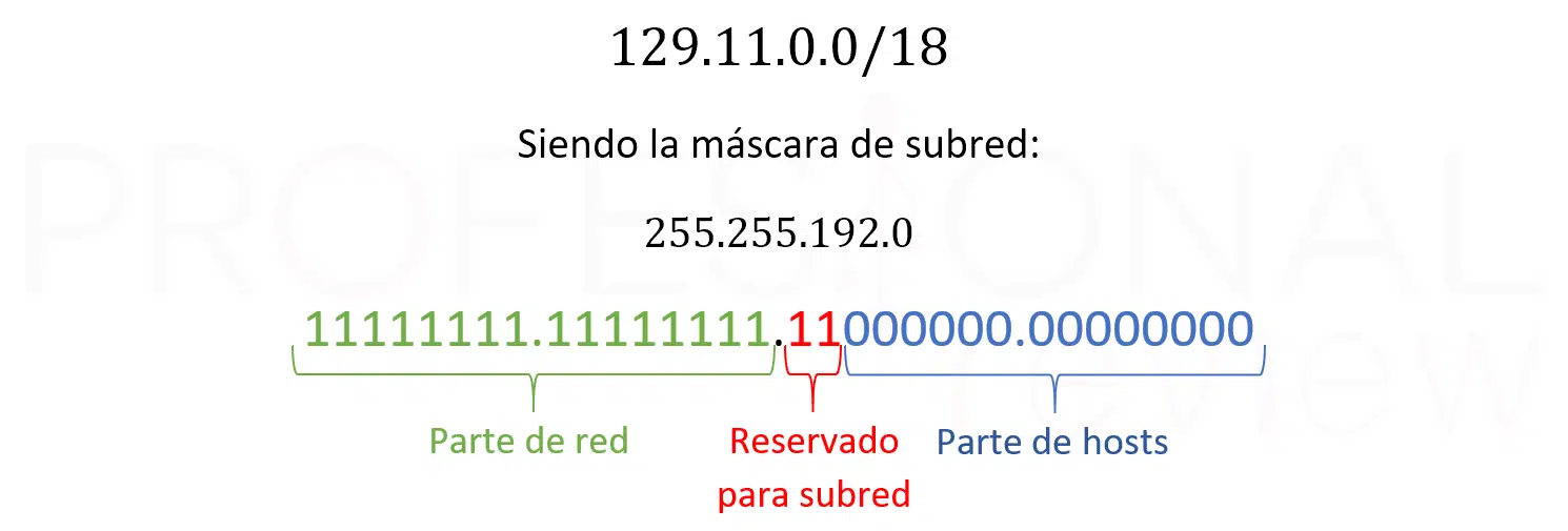 12 mascara de subred 12