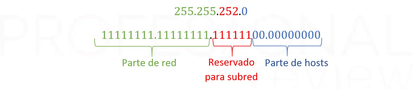 16 mascara de subred 16