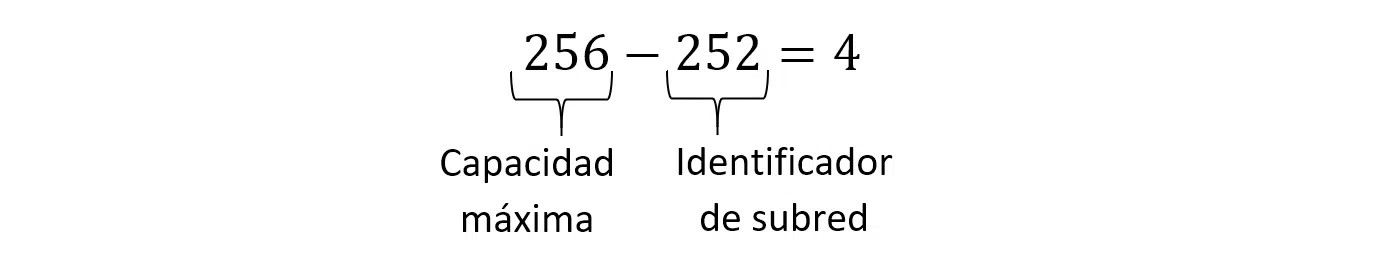 18 mascara de subred 18